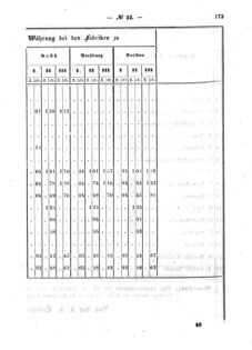 Verordnungsblatt für den Dienstbereich des K.K. Finanzministeriums für die im Reichsrate Vertretenen Königreiche und Länder : [...] : Beilage zu dem Verordnungsblatte für den Dienstbereich des K.K. Österr. Finanz-Ministeriums  18590622 Seite: 9