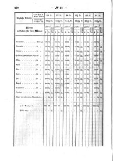 Verordnungsblatt für den Dienstbereich des K.K. Finanzministeriums für die im Reichsrate Vertretenen Königreiche und Länder : [...] : Beilage zu dem Verordnungsblatte für den Dienstbereich des K.K. Österr. Finanz-Ministeriums  18590728 Seite: 6