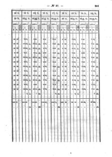 Verordnungsblatt für den Dienstbereich des K.K. Finanzministeriums für die im Reichsrate Vertretenen Königreiche und Länder : [...] : Beilage zu dem Verordnungsblatte für den Dienstbereich des K.K. Österr. Finanz-Ministeriums  18590728 Seite: 7