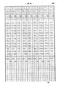 Verordnungsblatt für den Dienstbereich des K.K. Finanzministeriums für die im Reichsrate Vertretenen Königreiche und Länder : [...] : Beilage zu dem Verordnungsblatte für den Dienstbereich des K.K. Österr. Finanz-Ministeriums  18590728 Seite: 9