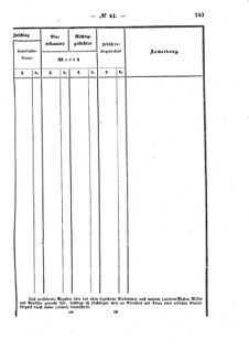 Verordnungsblatt für den Dienstbereich des K.K. Finanzministeriums für die im Reichsrate Vertretenen Königreiche und Länder : [...] : Beilage zu dem Verordnungsblatte für den Dienstbereich des K.K. Österr. Finanz-Ministeriums  18590926 Seite: 11