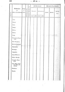 Verordnungsblatt für den Dienstbereich des K.K. Finanzministeriums für die im Reichsrate Vertretenen Königreiche und Länder : [...] : Beilage zu dem Verordnungsblatte für den Dienstbereich des K.K. Österr. Finanz-Ministeriums  18590926 Seite: 6