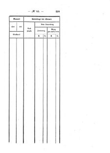 Verordnungsblatt für den Dienstbereich des K.K. Finanzministeriums für die im Reichsrate Vertretenen Königreiche und Länder : [...] : Beilage zu dem Verordnungsblatte für den Dienstbereich des K.K. Österr. Finanz-Ministeriums  18590926 Seite: 7