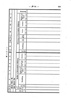 Verordnungsblatt für den Dienstbereich des K.K. Finanzministeriums für die im Reichsrate Vertretenen Königreiche und Länder : [...] : Beilage zu dem Verordnungsblatte für den Dienstbereich des K.K. Österr. Finanz-Ministeriums  18590930 Seite: 7