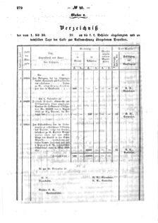 Verordnungsblatt für den Dienstbereich des K.K. Finanzministeriums für die im Reichsrate Vertretenen Königreiche und Länder : [...] : Beilage zu dem Verordnungsblatte für den Dienstbereich des K.K. Österr. Finanz-Ministeriums  18591004 Seite: 14