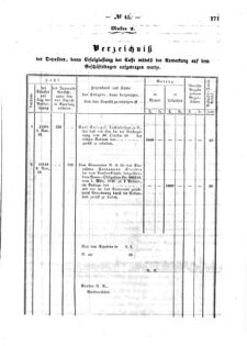 Verordnungsblatt für den Dienstbereich des K.K. Finanzministeriums für die im Reichsrate Vertretenen Königreiche und Länder : [...] : Beilage zu dem Verordnungsblatte für den Dienstbereich des K.K. Österr. Finanz-Ministeriums  18591004 Seite: 15