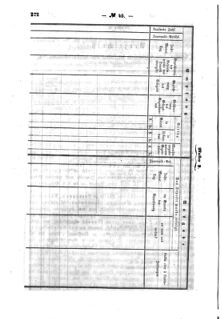 Verordnungsblatt für den Dienstbereich des K.K. Finanzministeriums für die im Reichsrate Vertretenen Königreiche und Länder : [...] : Beilage zu dem Verordnungsblatte für den Dienstbereich des K.K. Österr. Finanz-Ministeriums  18591004 Seite: 16