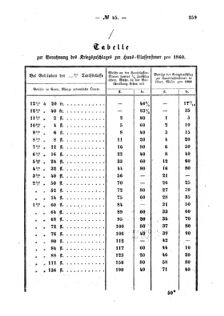 Verordnungsblatt für den Dienstbereich des K.K. Finanzministeriums für die im Reichsrate Vertretenen Königreiche und Länder : [...] : Beilage zu dem Verordnungsblatte für den Dienstbereich des K.K. Österr. Finanz-Ministeriums  18591004 Seite: 3