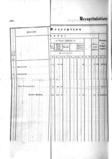 Verordnungsblatt für den Dienstbereich des K.K. Finanzministeriums für die im Reichsrate Vertretenen Königreiche und Länder : [...] : Beilage zu dem Verordnungsblatte für den Dienstbereich des K.K. Österr. Finanz-Ministeriums  18591024 Seite: 10