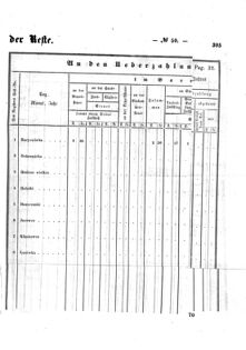 Verordnungsblatt für den Dienstbereich des K.K. Finanzministeriums für die im Reichsrate Vertretenen Königreiche und Länder : [...] : Beilage zu dem Verordnungsblatte für den Dienstbereich des K.K. Österr. Finanz-Ministeriums  18591024 Seite: 11