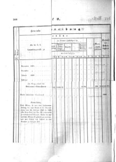 Verordnungsblatt für den Dienstbereich des K.K. Finanzministeriums für die im Reichsrate Vertretenen Königreiche und Länder : [...] : Beilage zu dem Verordnungsblatte für den Dienstbereich des K.K. Österr. Finanz-Ministeriums  18591024 Seite: 12