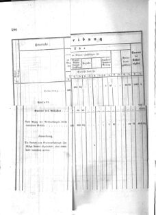 Verordnungsblatt für den Dienstbereich des K.K. Finanzministeriums für die im Reichsrate Vertretenen Königreiche und Länder : [...] : Beilage zu dem Verordnungsblatte für den Dienstbereich des K.K. Österr. Finanz-Ministeriums  18591024 Seite: 6