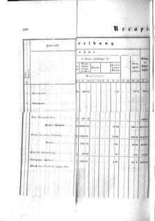 Verordnungsblatt für den Dienstbereich des K.K. Finanzministeriums für die im Reichsrate Vertretenen Königreiche und Länder : [...] : Beilage zu dem Verordnungsblatte für den Dienstbereich des K.K. Österr. Finanz-Ministeriums  18591024 Seite: 8