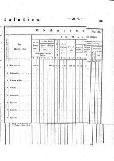 Verordnungsblatt für den Dienstbereich des K.K. Finanzministeriums für die im Reichsrate Vertretenen Königreiche und Länder : [...] : Beilage zu dem Verordnungsblatte für den Dienstbereich des K.K. Österr. Finanz-Ministeriums  18591024 Seite: 9