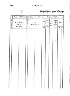 Verordnungsblatt für den Dienstbereich des K.K. Finanzministeriums für die im Reichsrate Vertretenen Königreiche und Länder : [...] : Beilage zu dem Verordnungsblatte für den Dienstbereich des K.K. Österr. Finanz-Ministeriums  18591025 Seite: 4