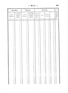 Verordnungsblatt für den Dienstbereich des K.K. Finanzministeriums für die im Reichsrate Vertretenen Königreiche und Länder : [...] : Beilage zu dem Verordnungsblatte für den Dienstbereich des K.K. Österr. Finanz-Ministeriums  18591110 Seite: 5