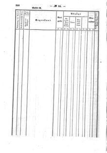 Verordnungsblatt für den Dienstbereich des K.K. Finanzministeriums für die im Reichsrate Vertretenen Königreiche und Länder : [...] : Beilage zu dem Verordnungsblatte für den Dienstbereich des K.K. Österr. Finanz-Ministeriums  18591110 Seite: 6