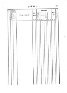 Verordnungsblatt für den Dienstbereich des K.K. Finanzministeriums für die im Reichsrate Vertretenen Königreiche und Länder : [...] : Beilage zu dem Verordnungsblatte für den Dienstbereich des K.K. Österr. Finanz-Ministeriums  18591110 Seite: 7