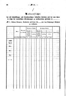 Verordnungsblatt für den Dienstbereich des K.K. Finanzministeriums für die im Reichsrate Vertretenen Königreiche und Länder : [...] : Beilage zu dem Verordnungsblatte für den Dienstbereich des K.K. Österr. Finanz-Ministeriums  18600327 Seite: 10