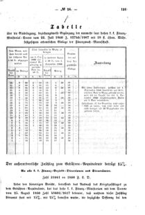 Verordnungsblatt für den Dienstbereich des K.K. Finanzministeriums für die im Reichsrate Vertretenen Königreiche und Länder : [...] : Beilage zu dem Verordnungsblatte für den Dienstbereich des K.K. Österr. Finanz-Ministeriums  18600906 Seite: 3