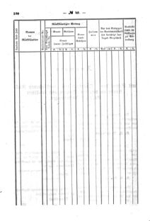 Verordnungsblatt für den Dienstbereich des K.K. Finanzministeriums für die im Reichsrate Vertretenen Königreiche und Länder : [...] : Beilage zu dem Verordnungsblatte für den Dienstbereich des K.K. Österr. Finanz-Ministeriums  18601213 Seite: 10