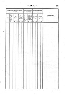 Verordnungsblatt für den Dienstbereich des K.K. Finanzministeriums für die im Reichsrate Vertretenen Königreiche und Länder : [...] : Beilage zu dem Verordnungsblatte für den Dienstbereich des K.K. Österr. Finanz-Ministeriums  18601213 Seite: 11