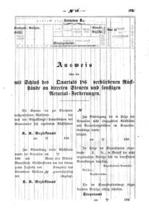 Verordnungsblatt für den Dienstbereich des K.K. Finanzministeriums für die im Reichsrate Vertretenen Königreiche und Länder : [...] : Beilage zu dem Verordnungsblatte für den Dienstbereich des K.K. Österr. Finanz-Ministeriums  18601213 Seite: 5