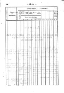 Verordnungsblatt für den Dienstbereich des K.K. Finanzministeriums für die im Reichsrate Vertretenen Königreiche und Länder : [...] : Beilage zu dem Verordnungsblatte für den Dienstbereich des K.K. Österr. Finanz-Ministeriums  18601213 Seite: 6