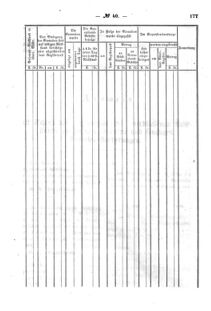 Verordnungsblatt für den Dienstbereich des K.K. Finanzministeriums für die im Reichsrate Vertretenen Königreiche und Länder : [...] : Beilage zu dem Verordnungsblatte für den Dienstbereich des K.K. Österr. Finanz-Ministeriums  18601213 Seite: 7