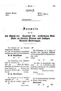 Verordnungsblatt für den Dienstbereich des K.K. Finanzministeriums für die im Reichsrate Vertretenen Königreiche und Länder : [...] : Beilage zu dem Verordnungsblatte für den Dienstbereich des K.K. Österr. Finanz-Ministeriums  18601213 Seite: 9