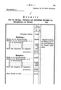 Verordnungsblatt für den Dienstbereich des K.K. Finanzministeriums für die im Reichsrate Vertretenen Königreiche und Länder : [...] : Beilage zu dem Verordnungsblatte für den Dienstbereich des K.K. Österr. Finanz-Ministeriums  18601214 Seite: 3