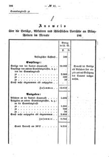 Verordnungsblatt für den Dienstbereich des K.K. Finanzministeriums für die im Reichsrate Vertretenen Königreiche und Länder : [...] : Beilage zu dem Verordnungsblatte für den Dienstbereich des K.K. Österr. Finanz-Ministeriums  18601214 Seite: 4