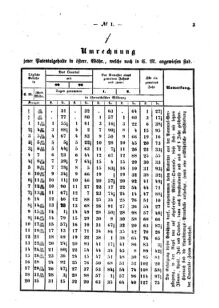 Verordnungsblatt für den Dienstbereich des K.K. Finanzministeriums für die im Reichsrate Vertretenen Königreiche und Länder : [...] : Beilage zu dem Verordnungsblatte für den Dienstbereich des K.K. Österr. Finanz-Ministeriums  18610105 Seite: 3