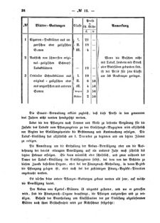 Verordnungsblatt für den Dienstbereich des K.K. Finanzministeriums für die im Reichsrate Vertretenen Königreiche und Länder : [...] : Beilage zu dem Verordnungsblatte für den Dienstbereich des K.K. Österr. Finanz-Ministeriums  18620410 Seite: 2