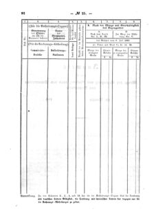 Verordnungsblatt für den Dienstbereich des K.K. Finanzministeriums für die im Reichsrate Vertretenen Königreiche und Länder : [...] : Beilage zu dem Verordnungsblatte für den Dienstbereich des K.K. Österr. Finanz-Ministeriums  18621030 Seite: 4