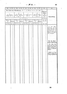 Verordnungsblatt für den Dienstbereich des K.K. Finanzministeriums für die im Reichsrate Vertretenen Königreiche und Länder : [...] : Beilage zu dem Verordnungsblatte für den Dienstbereich des K.K. Österr. Finanz-Ministeriums  18621030 Seite: 5