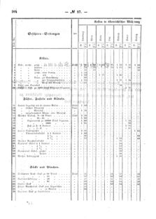 Verordnungsblatt für den Dienstbereich des K.K. Finanzministeriums für die im Reichsrate Vertretenen Königreiche und Länder : [...] : Beilage zu dem Verordnungsblatte für den Dienstbereich des K.K. Österr. Finanz-Ministeriums  18621120 Seite: 4