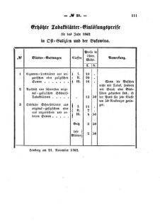 Verordnungsblatt für den Dienstbereich des K.K. Finanzministeriums für die im Reichsrate Vertretenen Königreiche und Länder : [...] : Beilage zu dem Verordnungsblatte für den Dienstbereich des K.K. Österr. Finanz-Ministeriums  18621122 Seite: 3