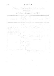 Verordnungsblatt für den Dienstbereich des K.K. Finanzministeriums für die im Reichsrate Vertretenen Königreiche und Länder : [...] : Beilage zu dem Verordnungsblatte für den Dienstbereich des K.K. Österr. Finanz-Ministeriums  18621122 Seite: 4