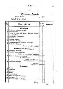 Verordnungsblatt für den Dienstbereich des K.K. Finanzministeriums für die im Reichsrate Vertretenen Königreiche und Länder : [...] : Beilage zu dem Verordnungsblatte für den Dienstbereich des K.K. Österr. Finanz-Ministeriums  18621206 Seite: 5