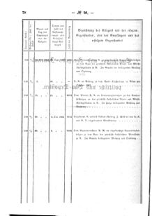 Verordnungsblatt für den Dienstbereich des K.K. Finanzministeriums für die im Reichsrate Vertretenen Königreiche und Länder : [...] : Beilage zu dem Verordnungsblatte für den Dienstbereich des K.K. Österr. Finanz-Ministeriums  18630623 Seite: 8