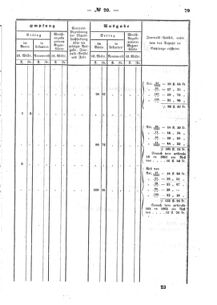 Verordnungsblatt für den Dienstbereich des K.K. Finanzministeriums für die im Reichsrate Vertretenen Königreiche und Länder : [...] : Beilage zu dem Verordnungsblatte für den Dienstbereich des K.K. Österr. Finanz-Ministeriums  18630623 Seite: 9