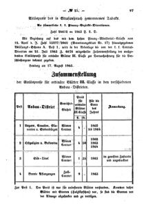 Verordnungsblatt für den Dienstbereich des K.K. Finanzministeriums für die im Reichsrate Vertretenen Königreiche und Länder : [...] : Beilage zu dem Verordnungsblatte für den Dienstbereich des K.K. Österr. Finanz-Ministeriums  18630824 Seite: 3