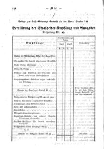 Verordnungsblatt für den Dienstbereich des K.K. Finanzministeriums für die im Reichsrate Vertretenen Königreiche und Länder : [...] : Beilage zu dem Verordnungsblatte für den Dienstbereich des K.K. Österr. Finanz-Ministeriums  18631014 Seite: 4