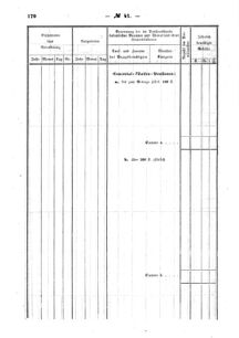 Verordnungsblatt für den Dienstbereich des K.K. Finanzministeriums für die im Reichsrate Vertretenen Königreiche und Länder : [...] : Beilage zu dem Verordnungsblatte für den Dienstbereich des K.K. Österr. Finanz-Ministeriums  18631224 Seite: 16