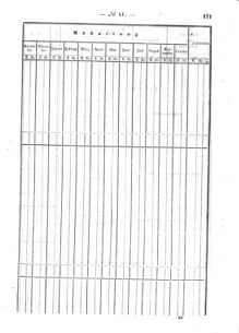 Verordnungsblatt für den Dienstbereich des K.K. Finanzministeriums für die im Reichsrate Vertretenen Königreiche und Länder : [...] : Beilage zu dem Verordnungsblatte für den Dienstbereich des K.K. Österr. Finanz-Ministeriums  18631224 Seite: 17