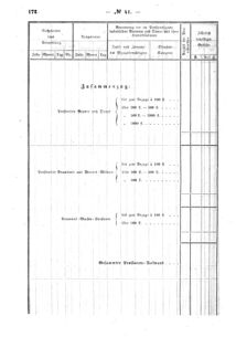 Verordnungsblatt für den Dienstbereich des K.K. Finanzministeriums für die im Reichsrate Vertretenen Königreiche und Länder : [...] : Beilage zu dem Verordnungsblatte für den Dienstbereich des K.K. Österr. Finanz-Ministeriums  18631224 Seite: 18