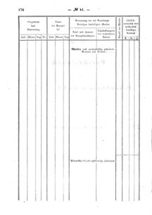 Verordnungsblatt für den Dienstbereich des K.K. Finanzministeriums für die im Reichsrate Vertretenen Königreiche und Länder : [...] : Beilage zu dem Verordnungsblatte für den Dienstbereich des K.K. Österr. Finanz-Ministeriums  18631224 Seite: 22