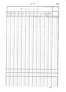 Verordnungsblatt für den Dienstbereich des K.K. Finanzministeriums für die im Reichsrate Vertretenen Königreiche und Länder : [...] : Beilage zu dem Verordnungsblatte für den Dienstbereich des K.K. Österr. Finanz-Ministeriums  18631224 Seite: 27