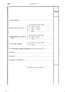 Verordnungsblatt für den Dienstbereich des K.K. Finanzministeriums für die im Reichsrate Vertretenen Königreiche und Länder : [...] : Beilage zu dem Verordnungsblatte für den Dienstbereich des K.K. Österr. Finanz-Ministeriums  18631224 Seite: 38